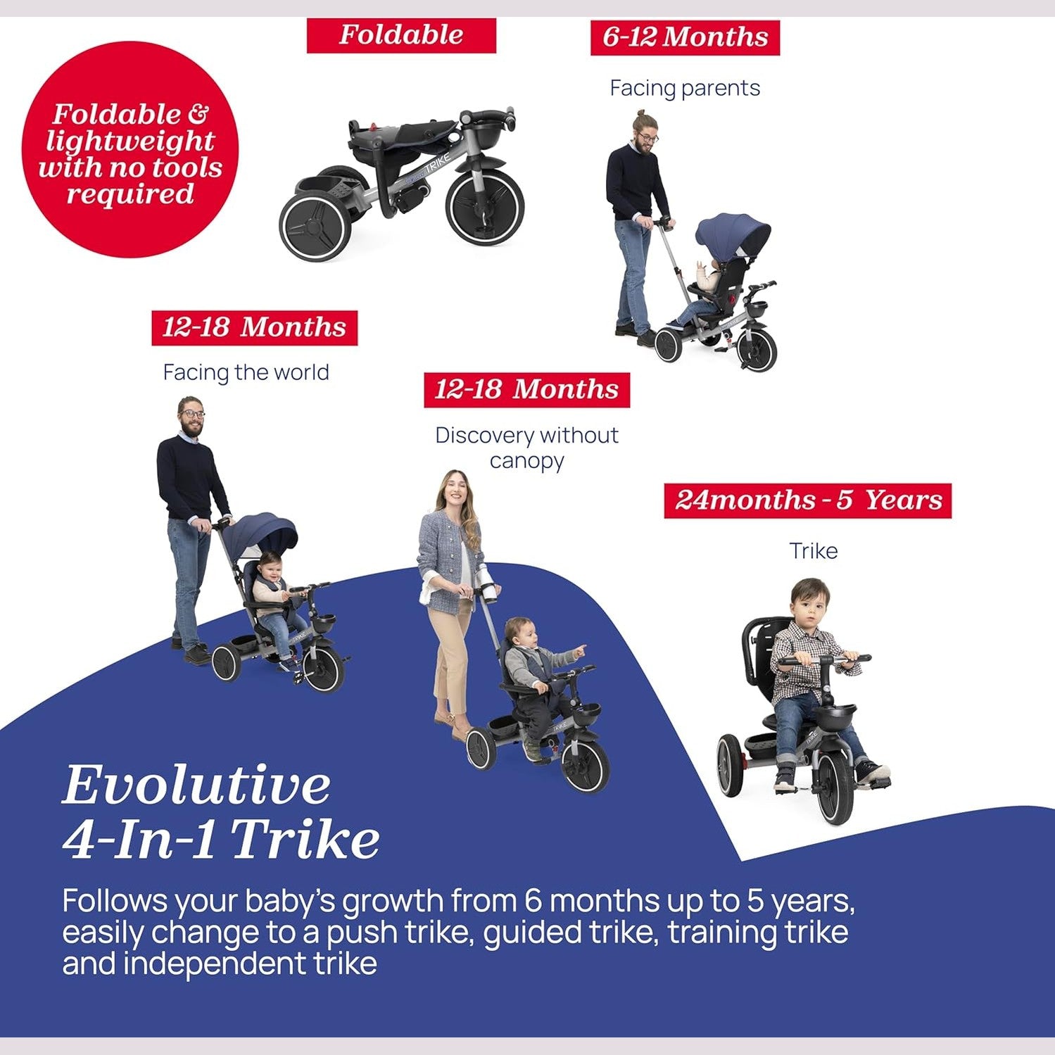 Chicco Evolutive 4-in-1 Trike by Chicco